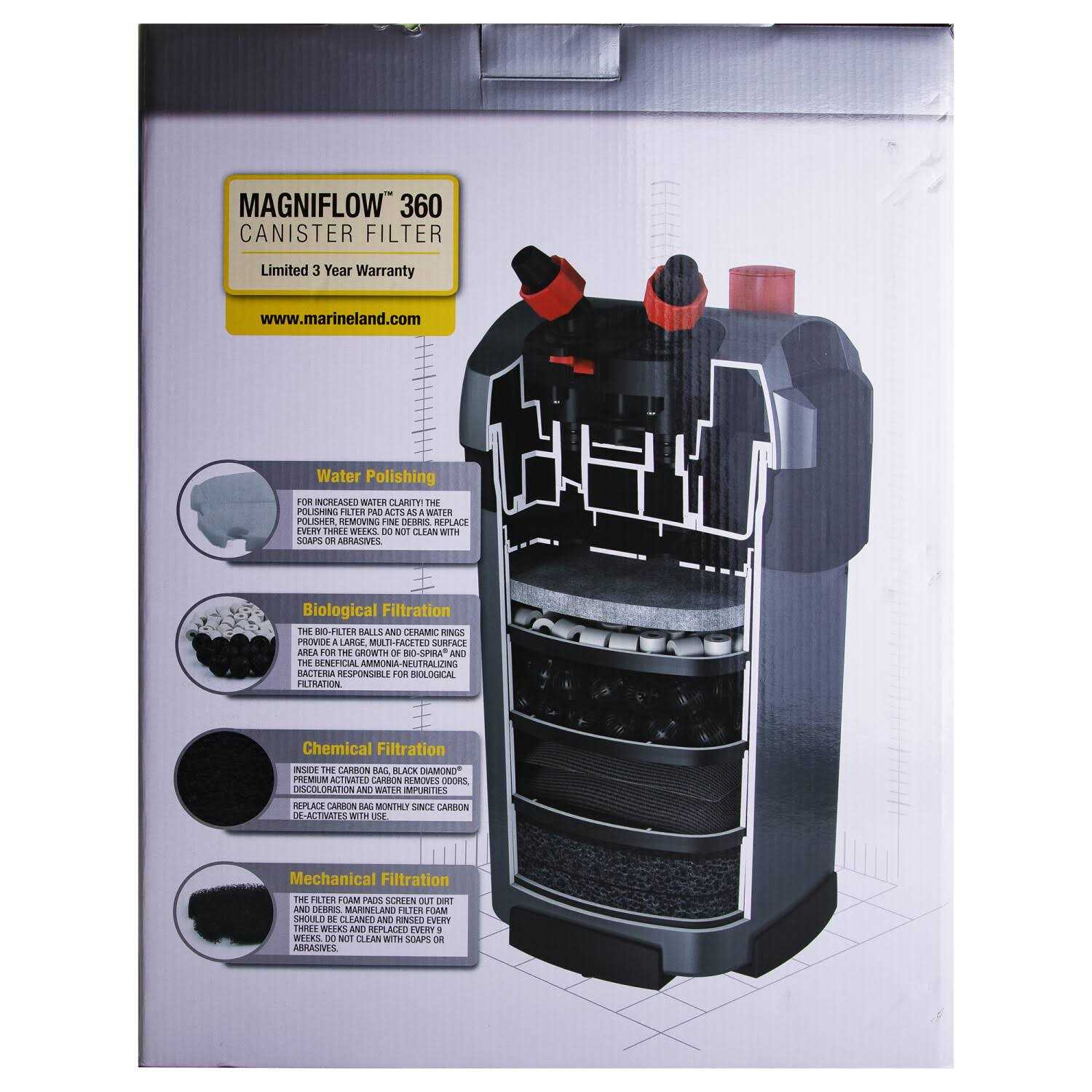 Alternative view of Marineland Magniflow 360 Canister Filter