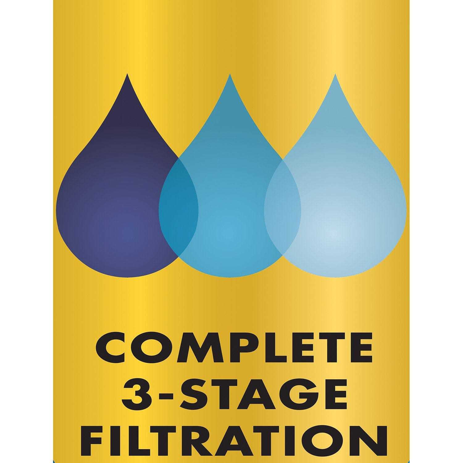 Alternative view of Aqua-tech EZ-Change Filter Cartridge Filters