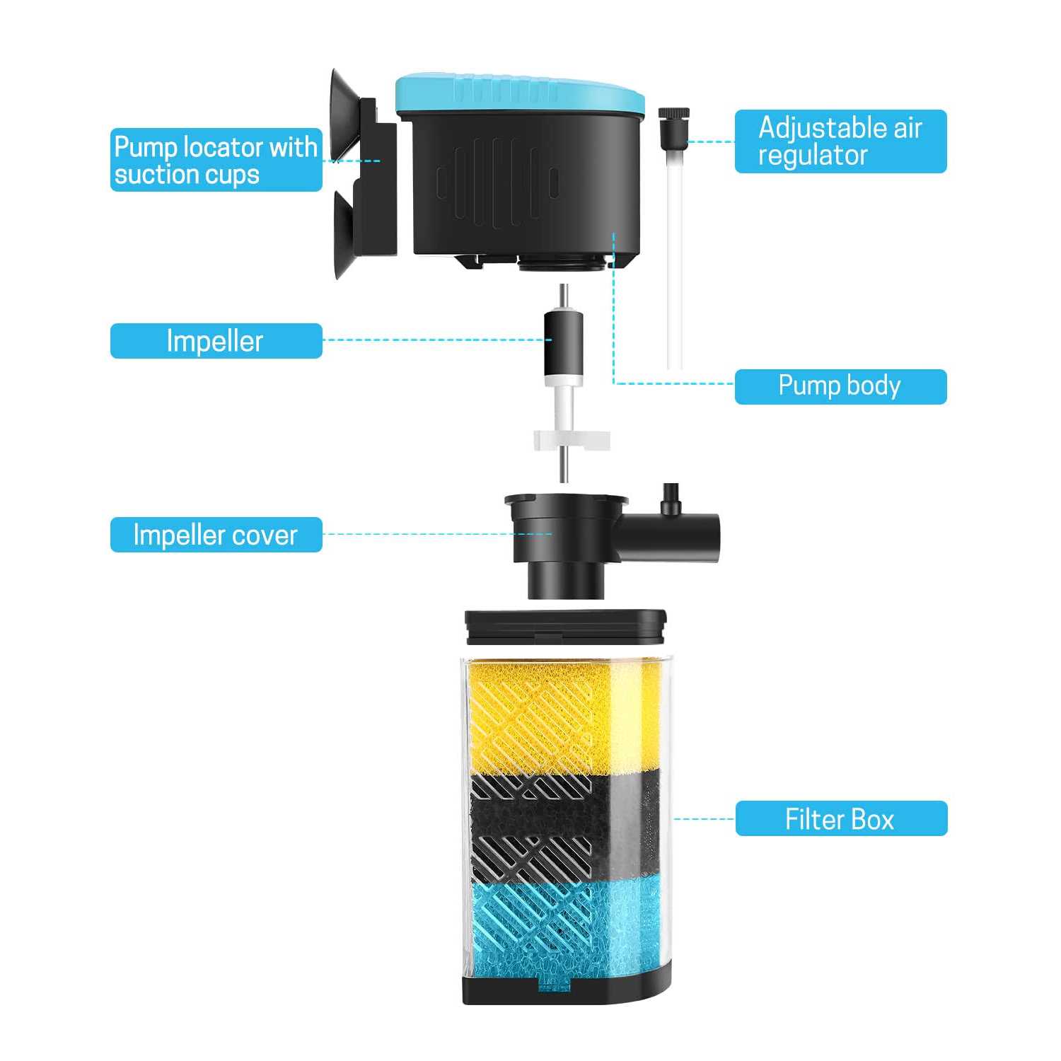 Alternative view of AquaMiracle Aquarium Filter 3-Stage in-Tank Filter Internal Fish Tank Filter Turtle Filter Fish Tanks with Dual Water Outlet