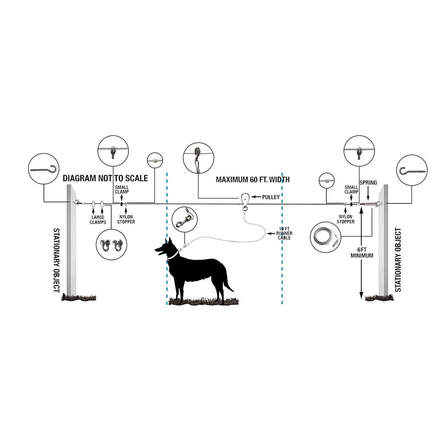 Petest 60ft Trolley Runner Cable for Heavy Dogs Up to 125 Pounds
