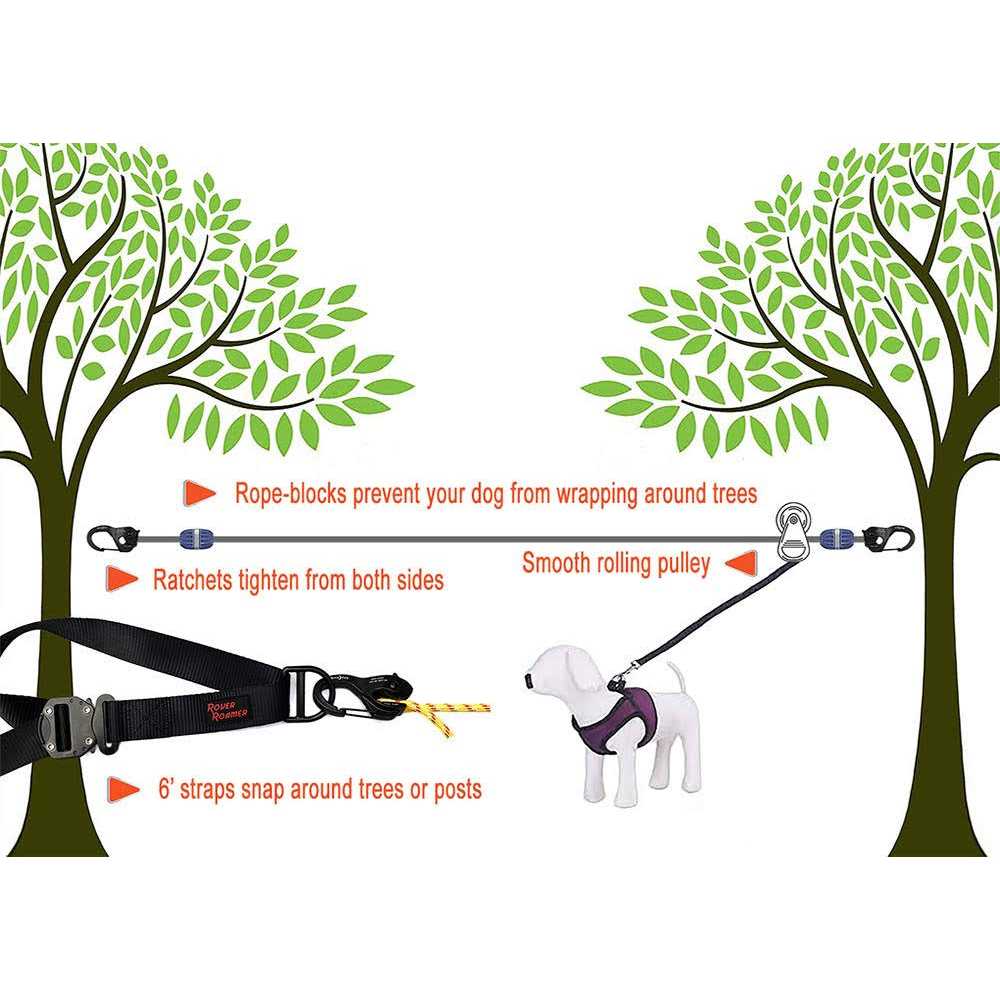 Alternative view of Sky Track Aerial Dog Run / Zip Line Overhead Trolley System