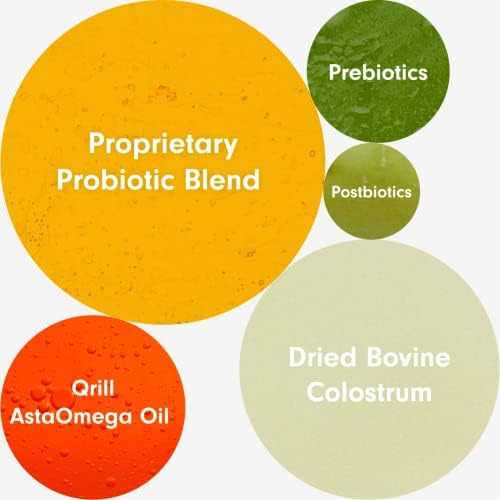 Alternative view of PetLab Co. Allergy & Immune Support Your Pup with Seasonal Allergies