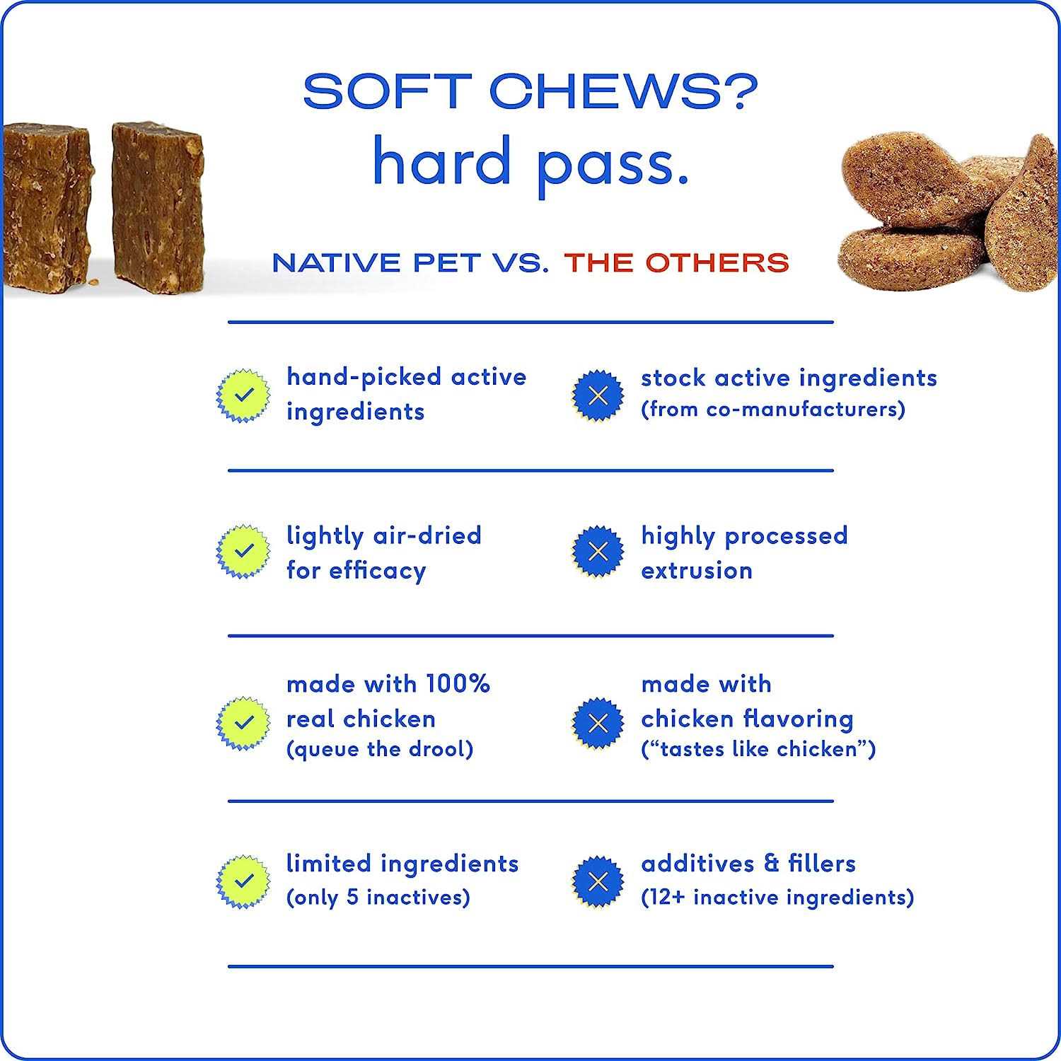 Alternative view of Native Pet Allergy Chews for Dogs