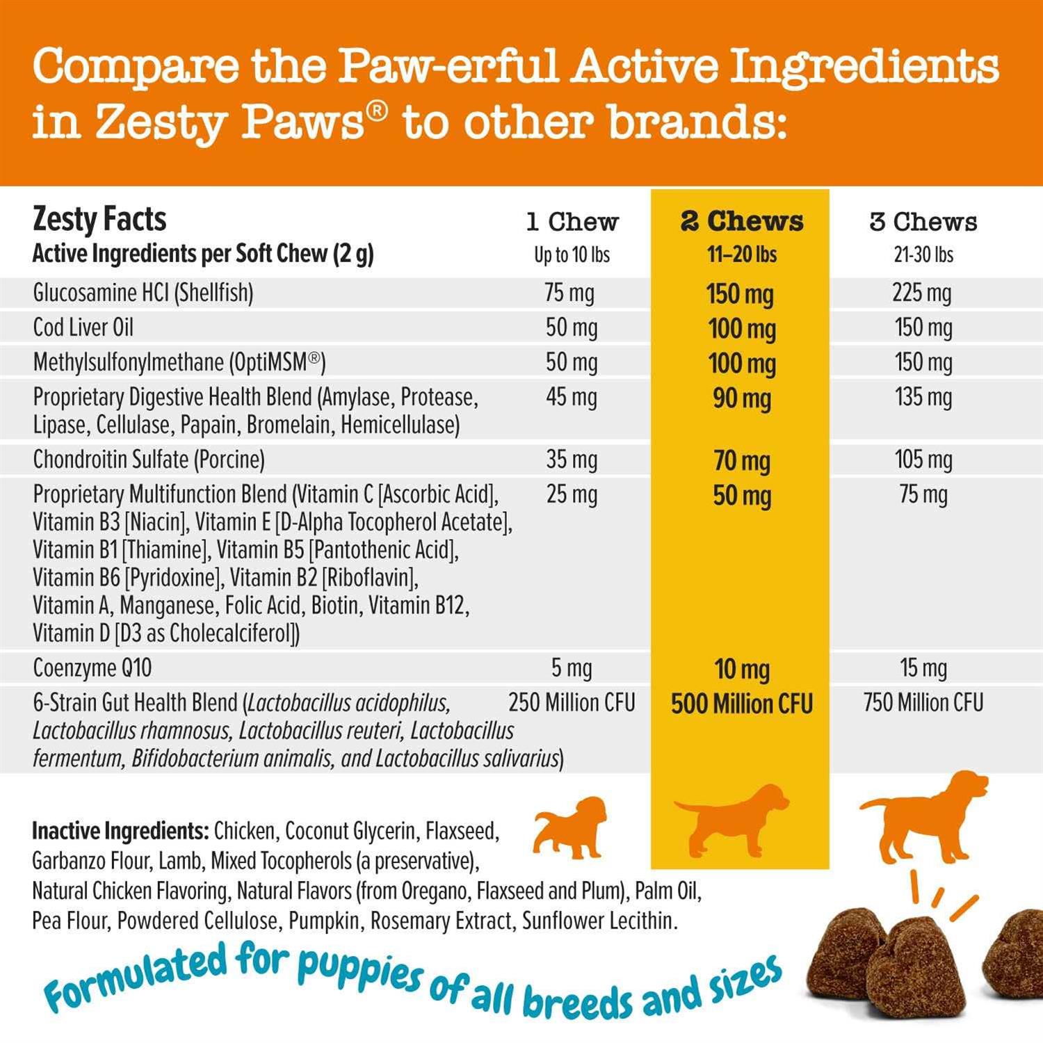 Alternative view of Zesty Paws Puppy 8-in-1 Supplement Bites