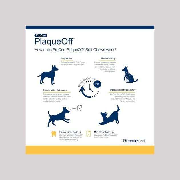 Alternative view of ProDen PlaqueOff Soft Chews Large & Giant Breed Dogs