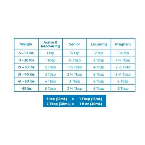 Alternative view of PetAg Dyne Pro HG Healthy Gut Supplement for Dogs