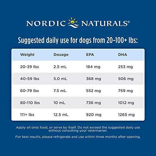Alternative view of Nordic Naturals Pet Cod Liver Oil