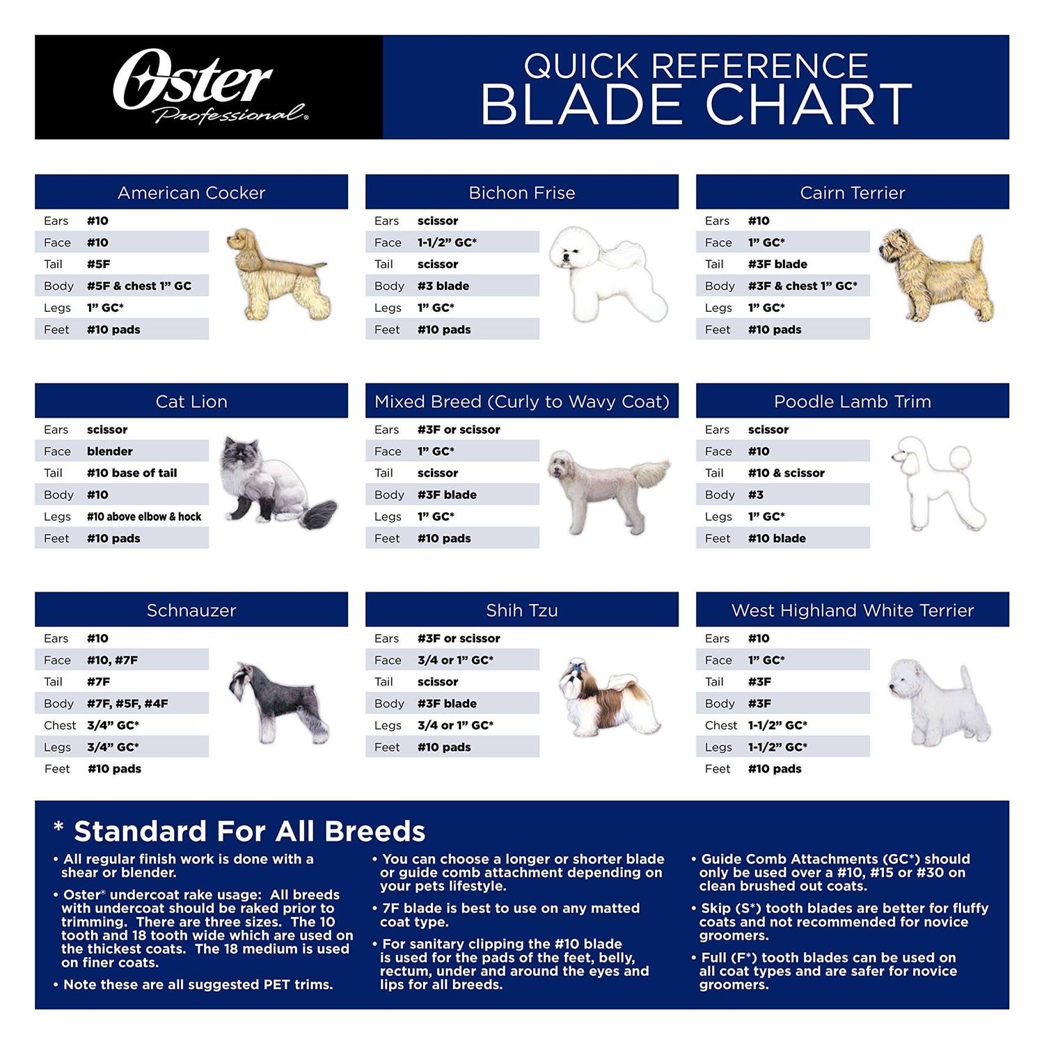 Alternative view of Oster Golden A5 Two-Speed Animal Grooming Clippers with Detachable CryogenX Size 10 Blade