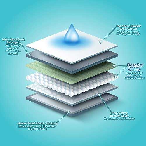 Alternative view of Hartz Home Protection Mountain Fresh Scent Eliminating Dog Pads