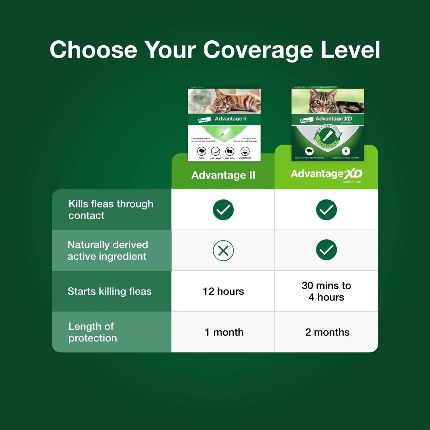 Alternative view of Advantage XD Cat Flea Prevention & Treatment for Cats