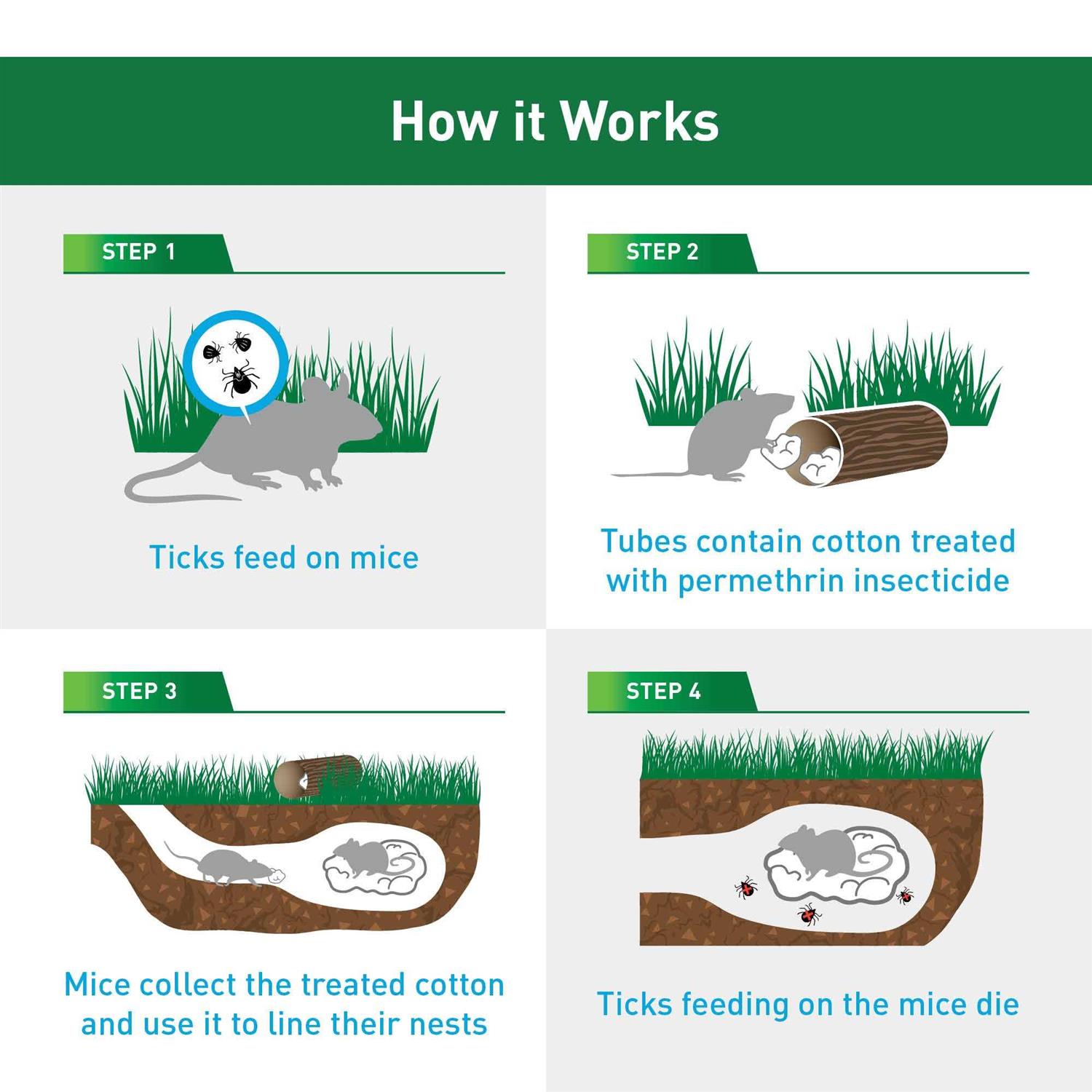 Alternative view of Thermacell Tick Control Tubes for Tick Protection in Yards