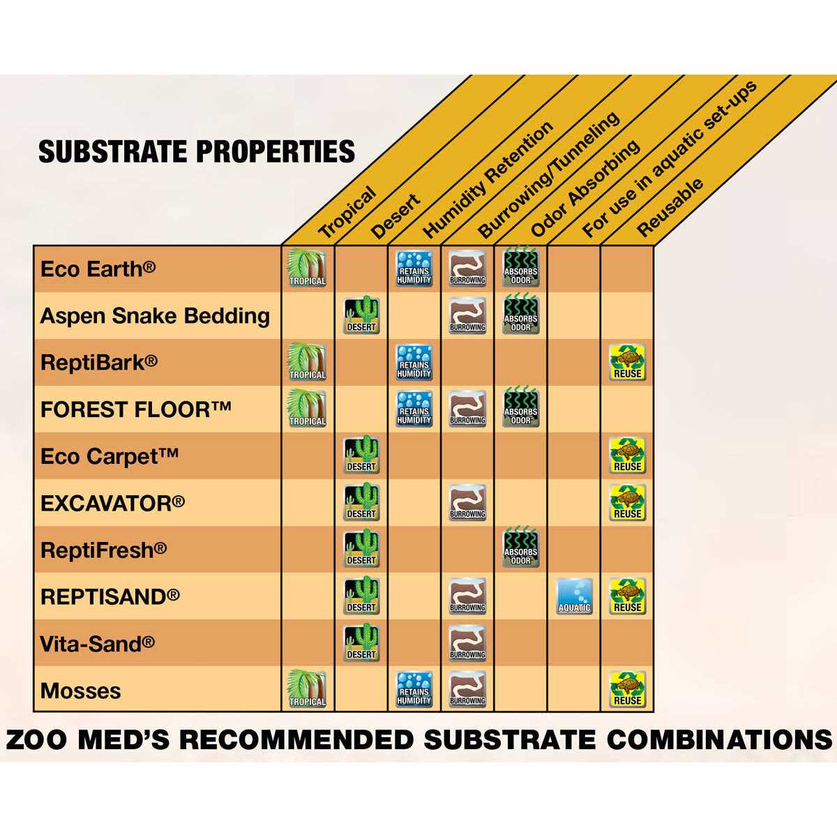Alternative view of Zoo Med Excavator Clay Burrowing Substrate