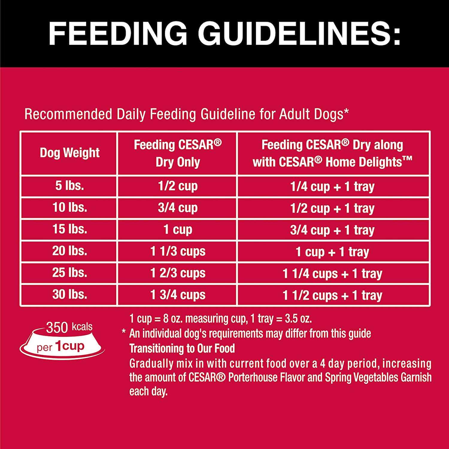 Alternative view of Cesar Small Breed Spring Vegetables Dry Dog Food