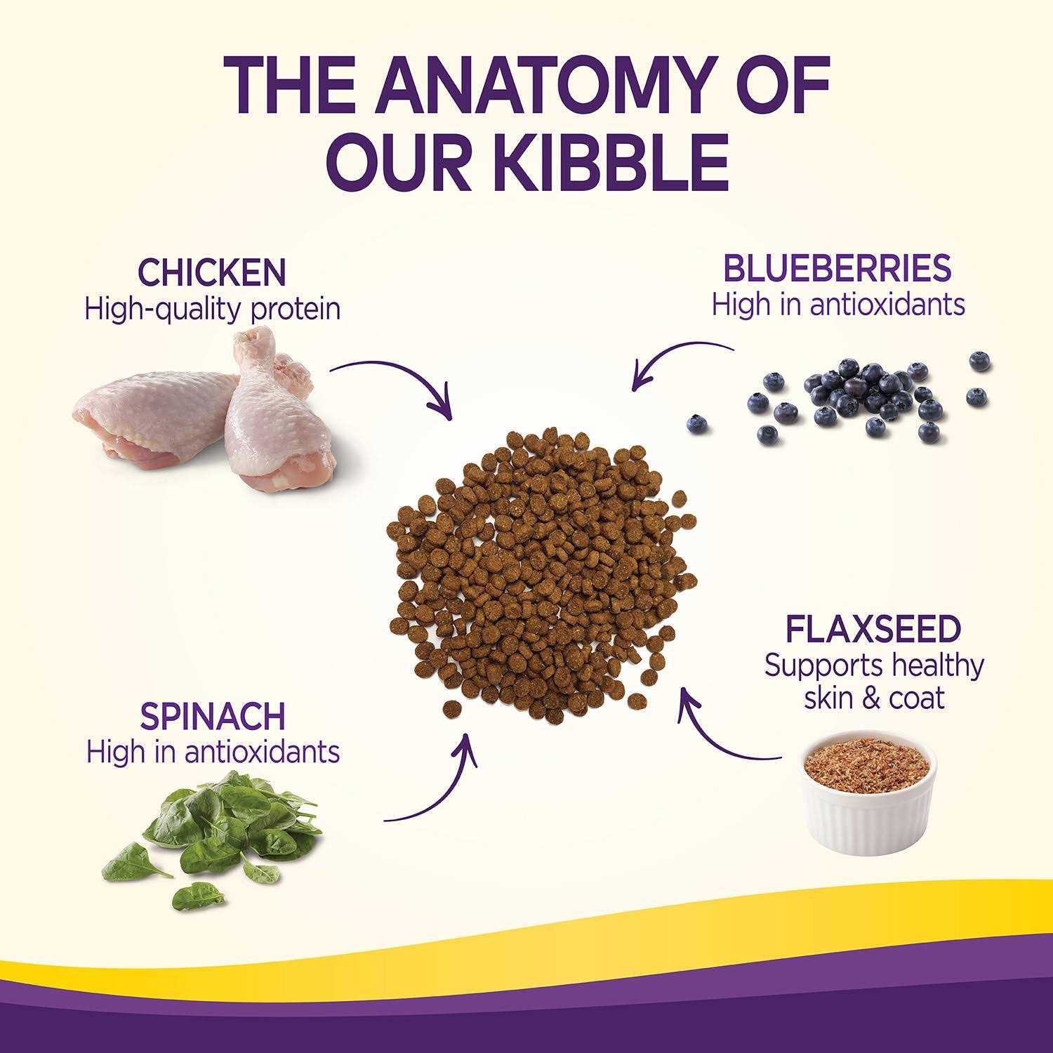 Alternative view of Wellness Complete Health Chicken Dry Dog Food