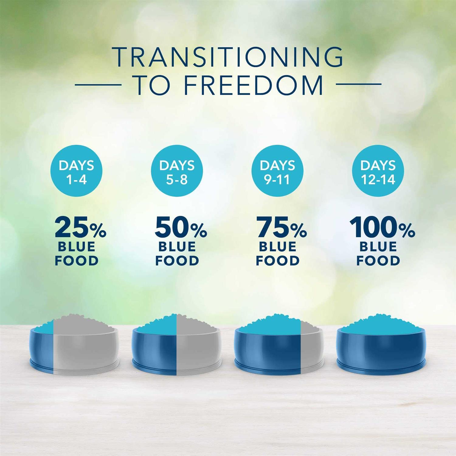 Alternative view of Blue Buffalo Freedom Adult Free Dog Food