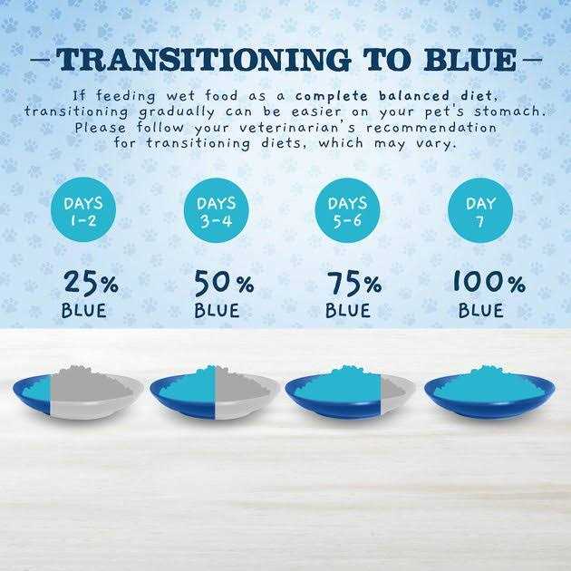 Alternative view of Blue Buffalo Baby Blue Natural Chicken Lamb & Vegetable Recipe Variety Pack Puppy Wet Food