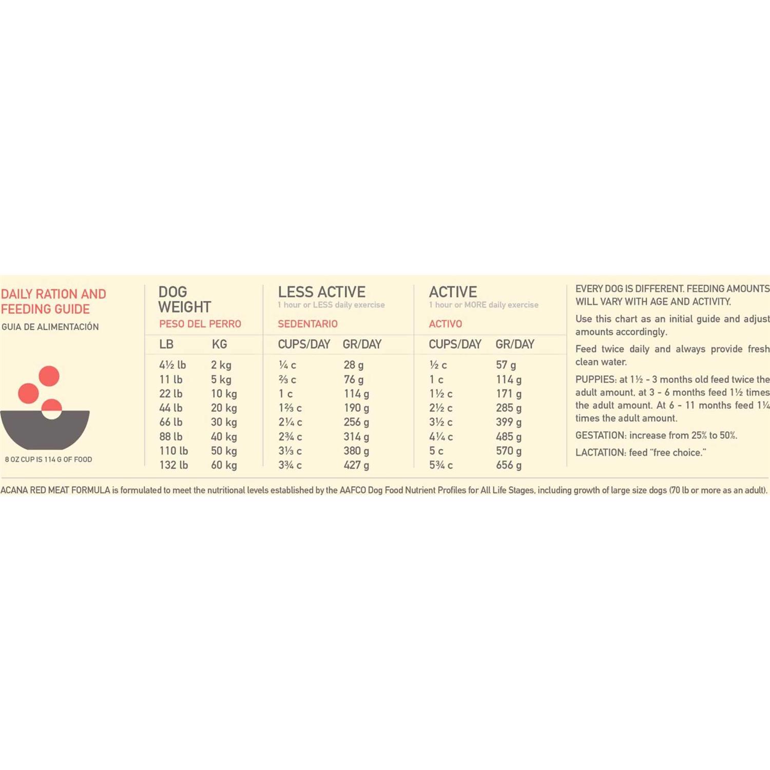 Alternative view of Acana Heritage Red Meat Dry Dog Food