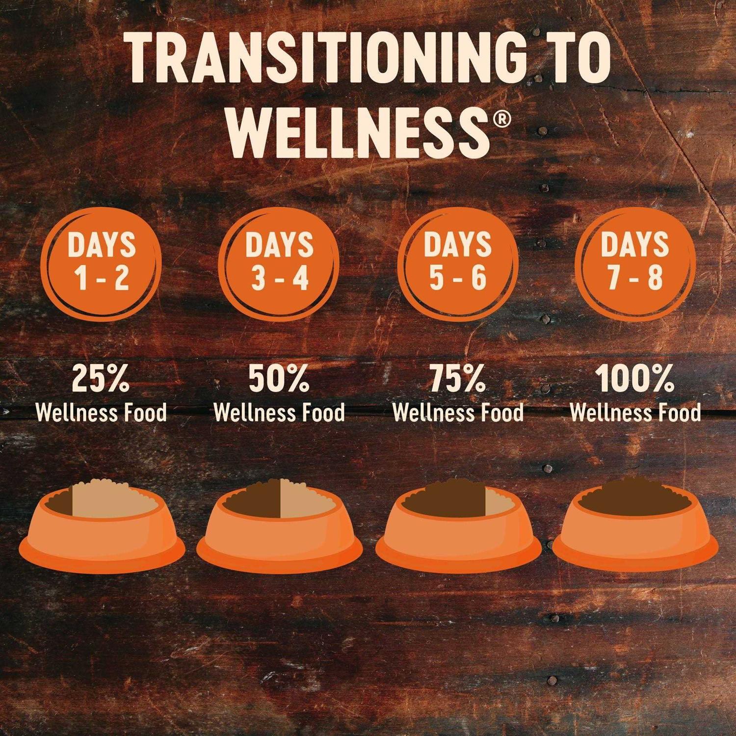 Alternative view of Wellness CORE Grain-Free Reduced Fat Dry Dog Food