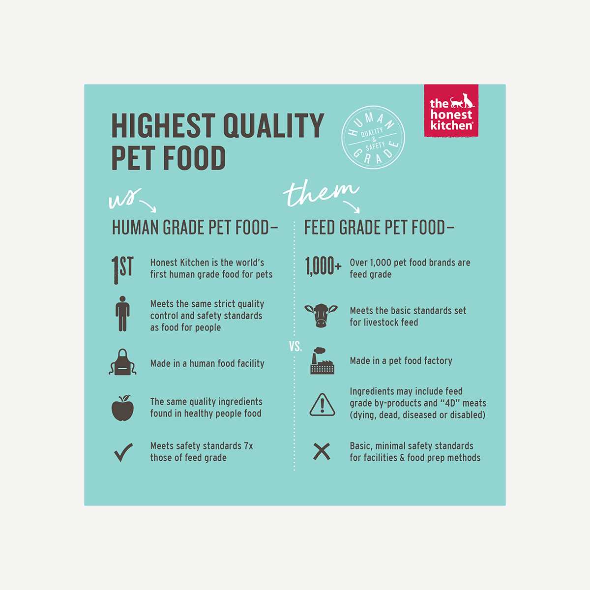 Alternative view of The Honest Kitchen Dehydrated Gourmet Grains Beef & Salmon Dog Food