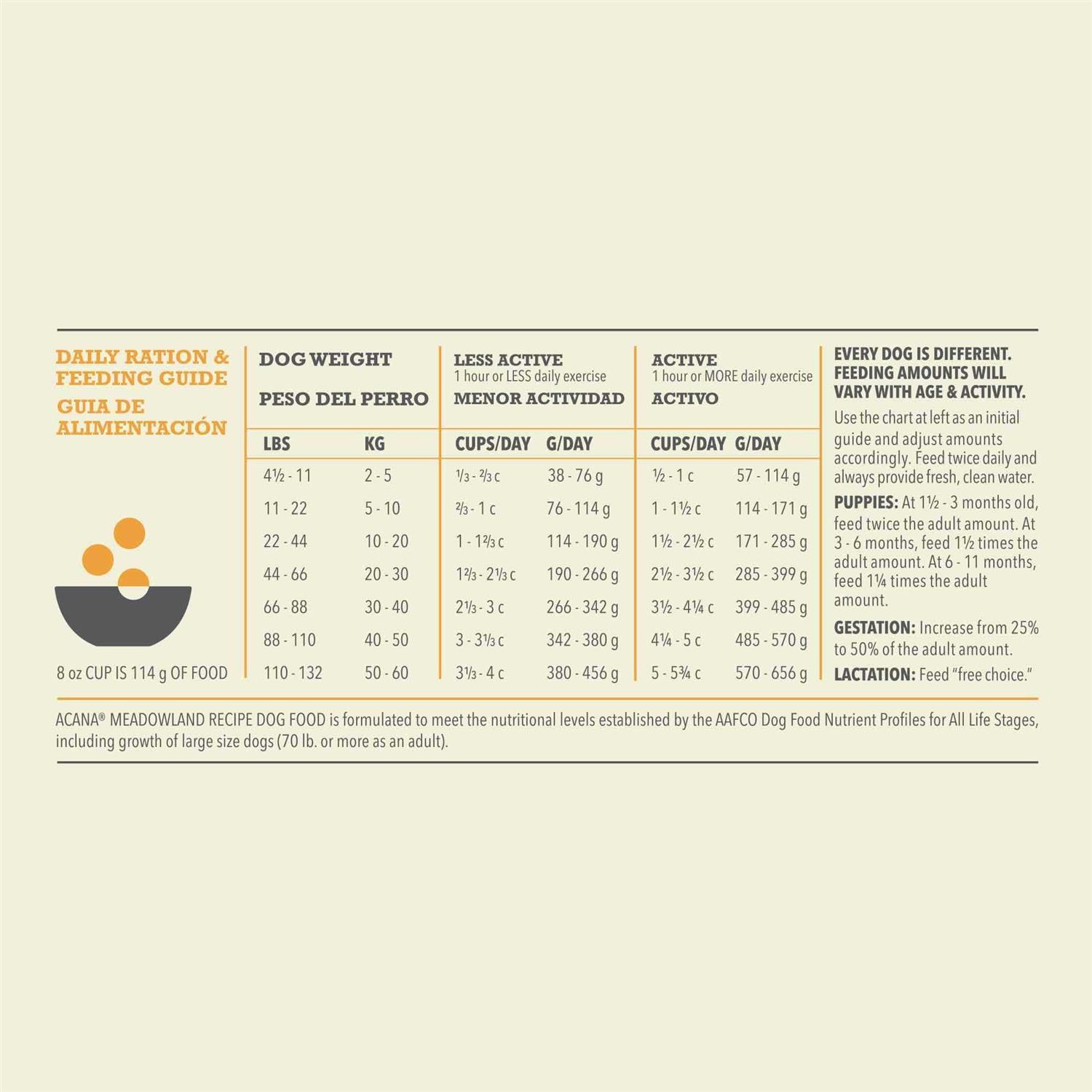 Alternative view of Acana Regionals Meadowland Dry Dog Food
