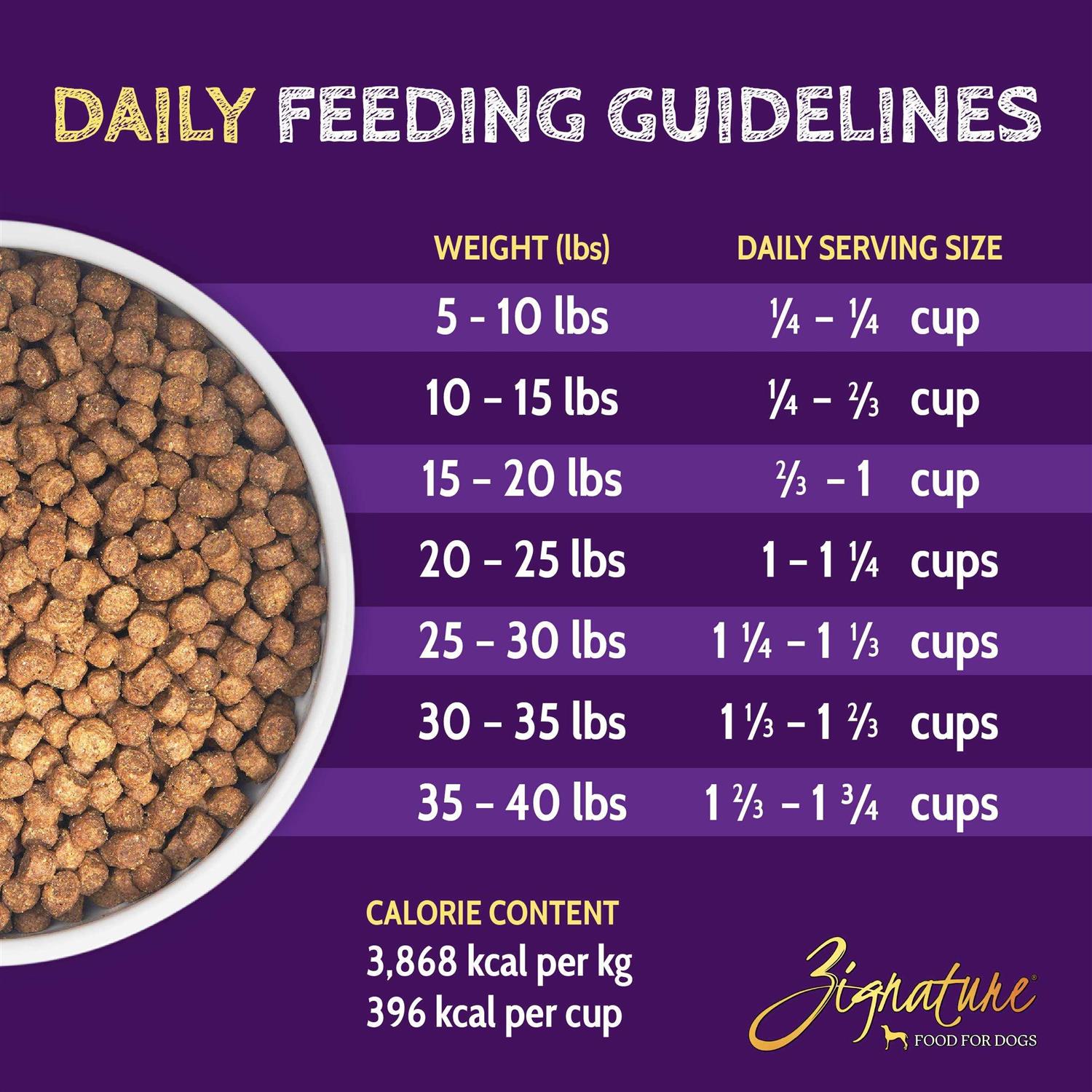 Alternative view of Zignature Kangaroo Formula Small Bites Dry Dog Food