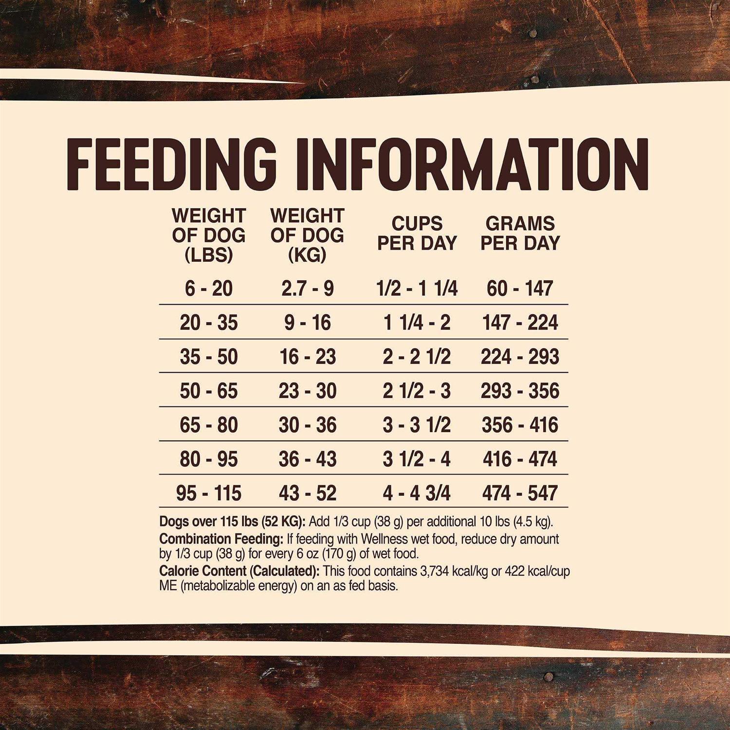 Alternative view of Wellness CORE High Protein Wholesome Grains Original Recipe Dry Dog Food