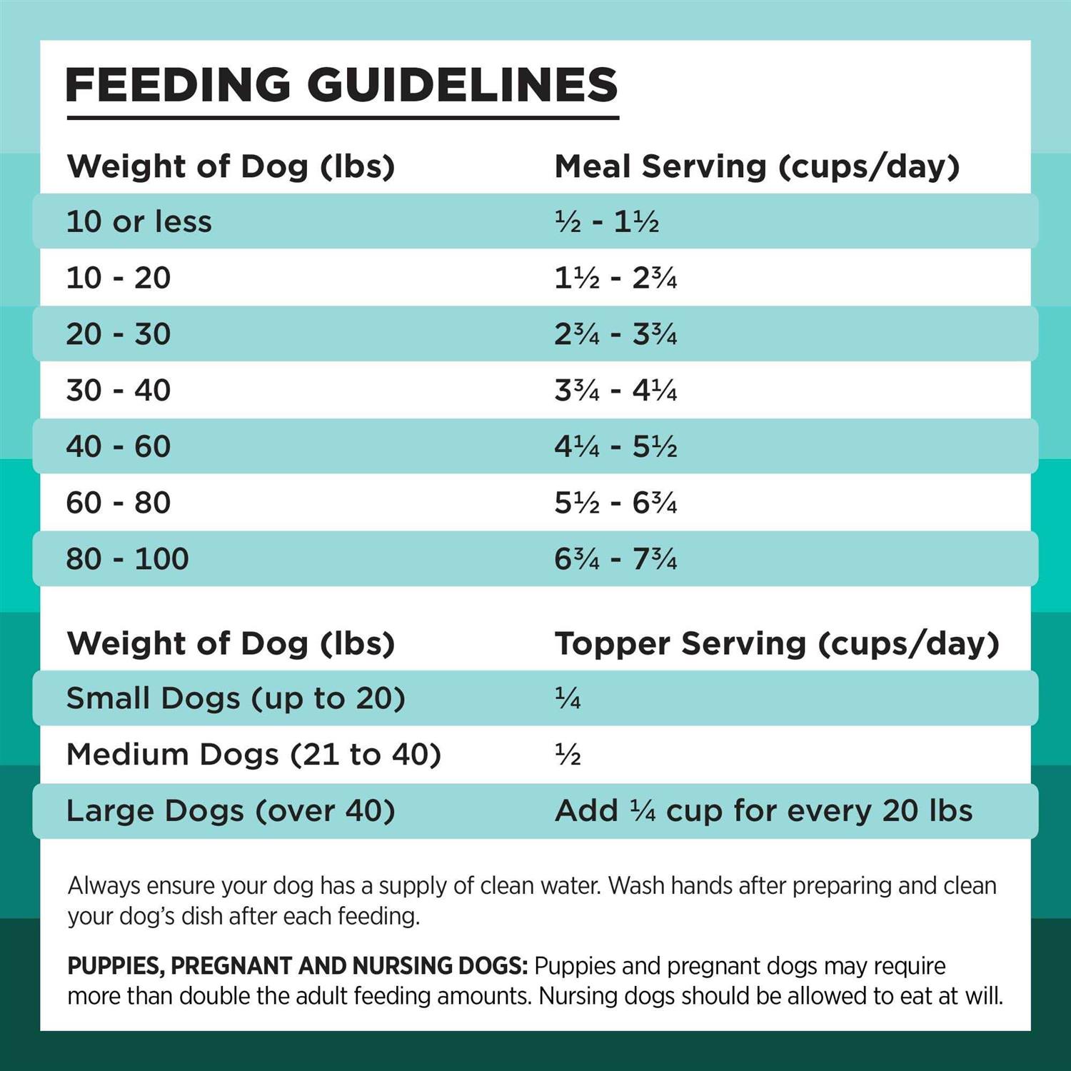 Alternative view of Bixbi Dog Food Rawbble Freeze Dried Duck Recipe