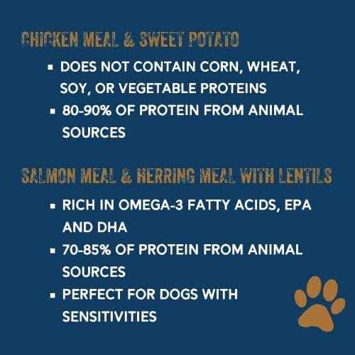 Alternative view of Team Dog Essential Blend Premium Dog Food