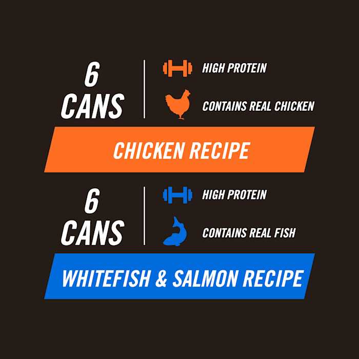Alternative view of WholeHearted Active Performance Variety Pack Wet Dog Food