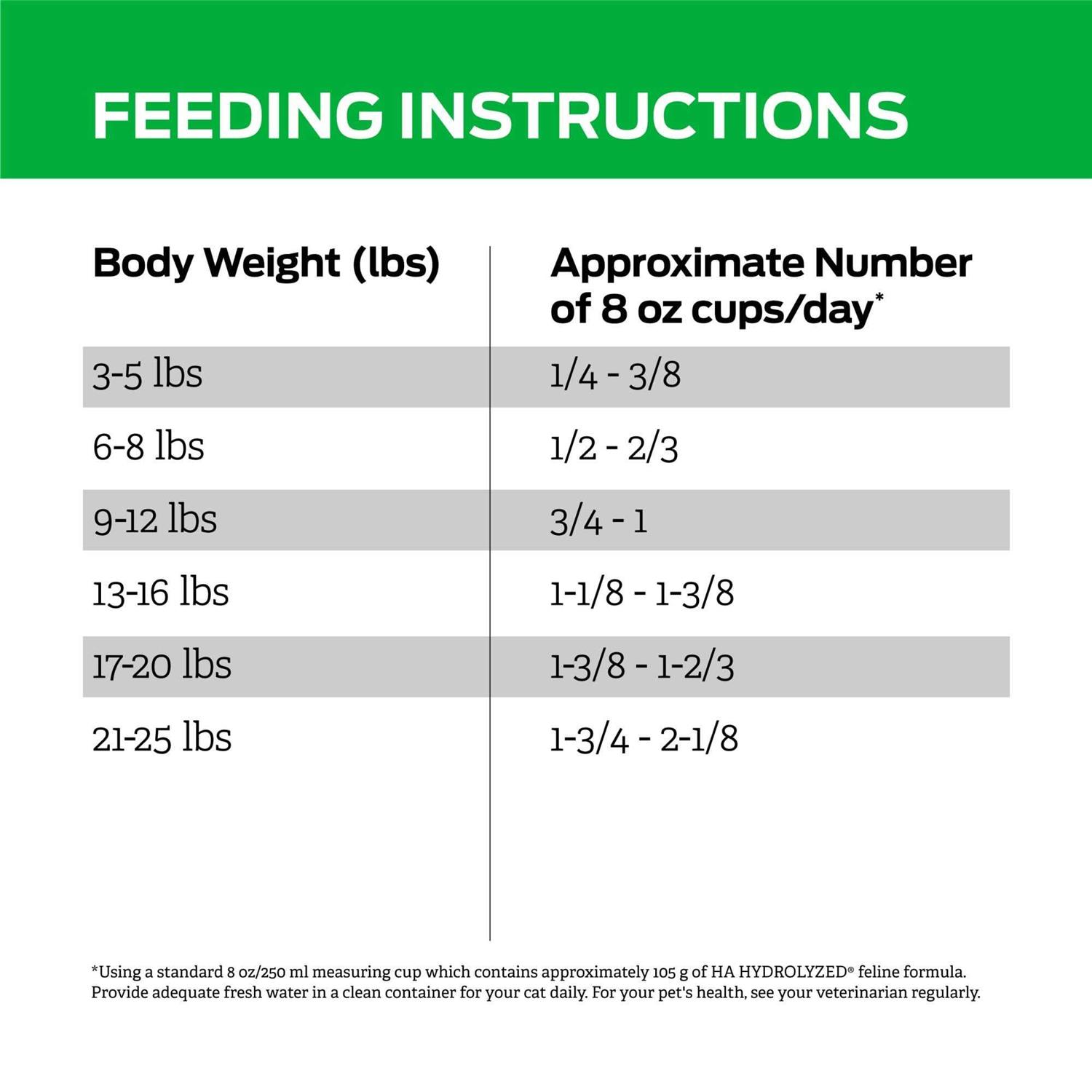 Alternative view of Purina Veterinary Diets HA Hydrolyzed Feline Dry Food