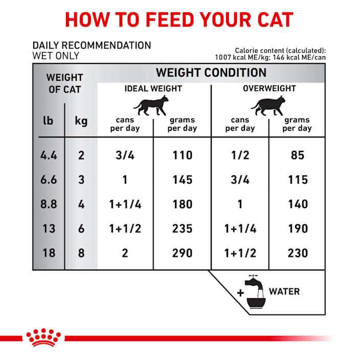 Alternative view of Royal Canin Veterinary Diet Selected Protein PR Adult Canned Cat Food