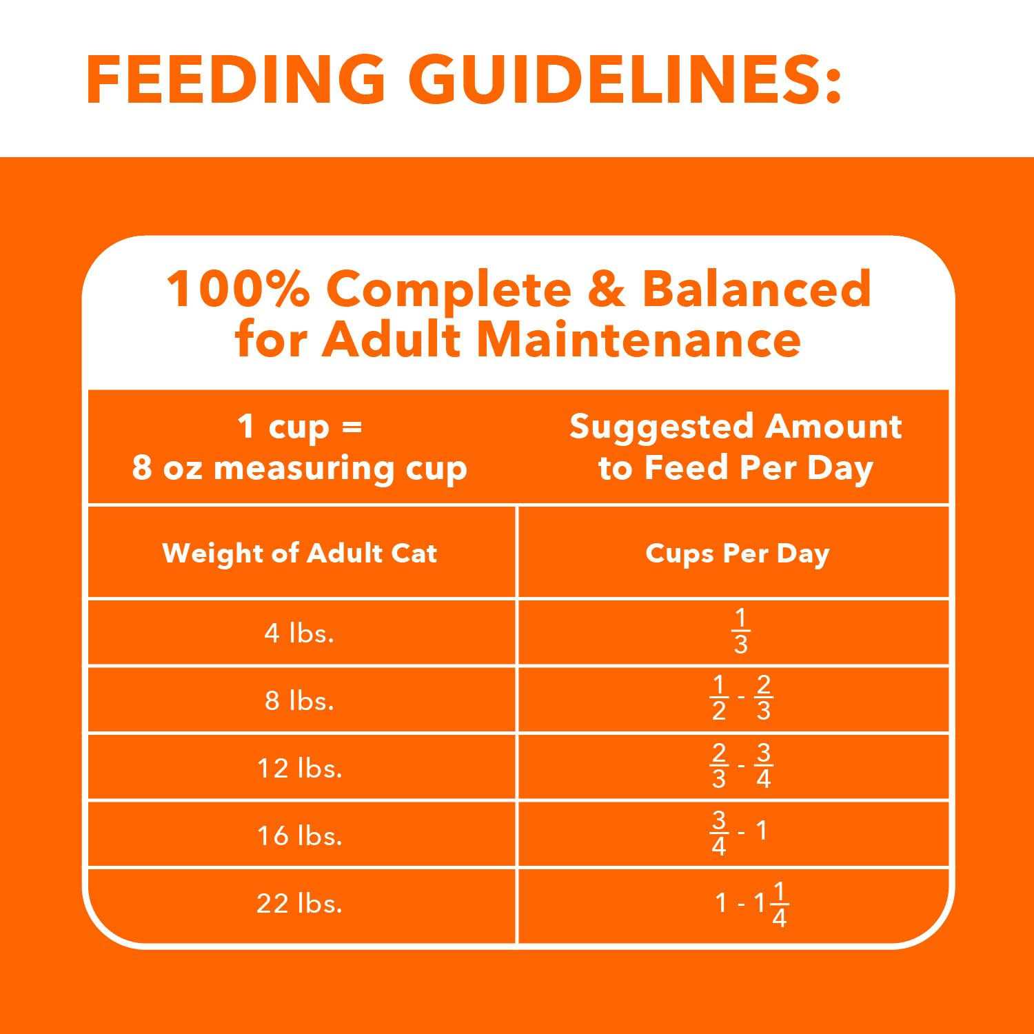 Alternative view of Iams ProActive Health Healthy Adult Cat Food