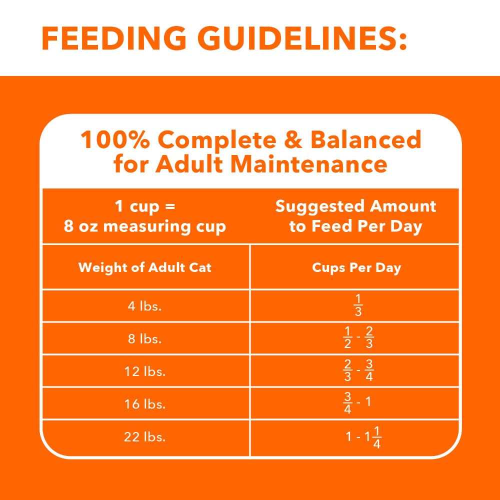 Alternative view of Iams ProActive Health Healthy Adult Cat Food
