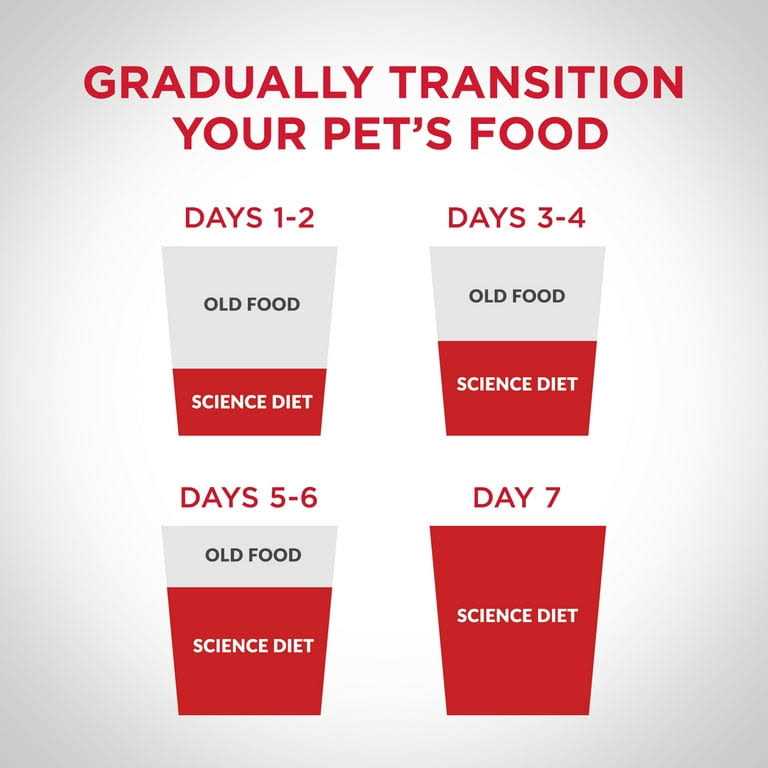 Alternative view of Science Diet Adult Perfect Weight Cat Food