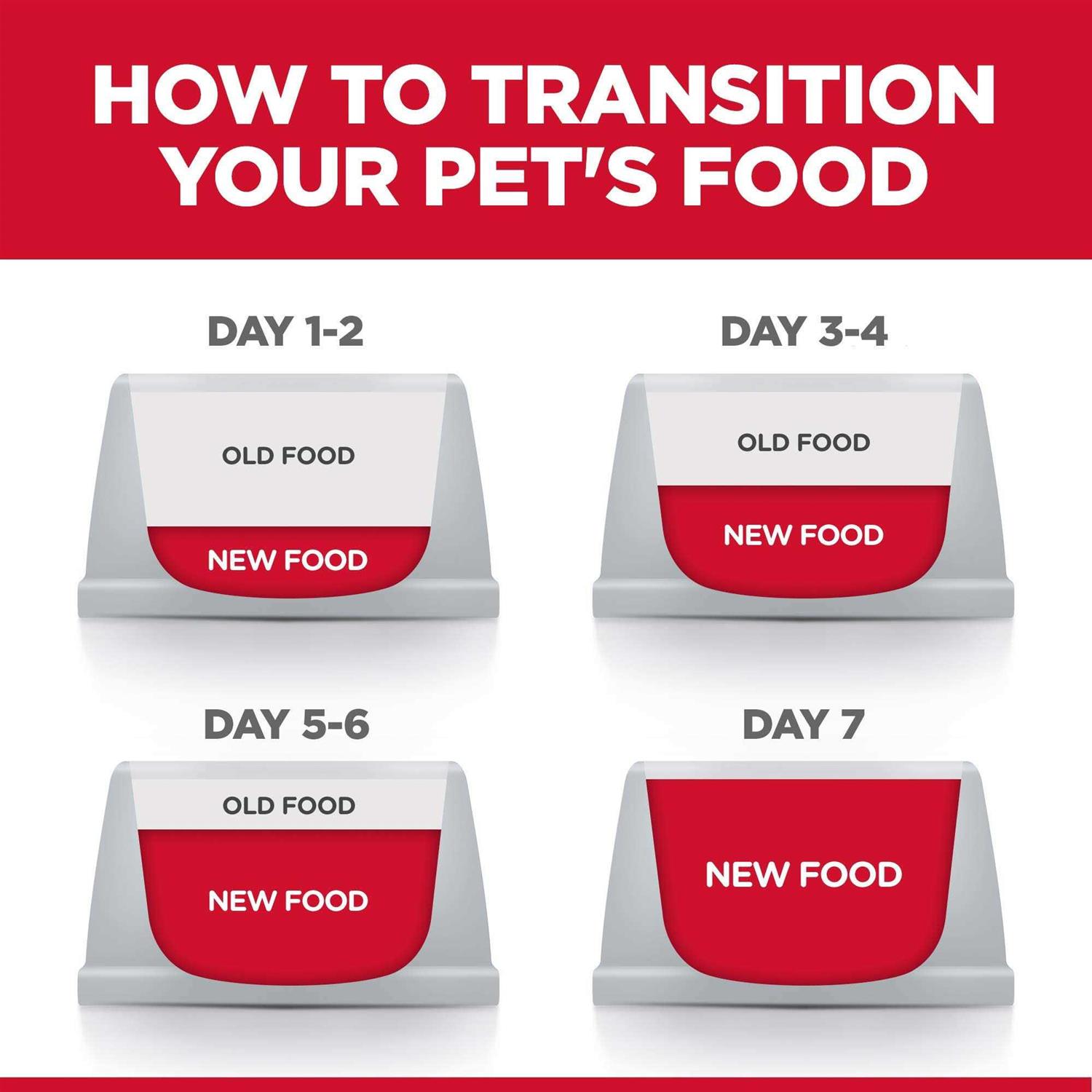 Alternative view of Science Diet Sensitive Stomach and Skin Adult Dry Cat Food