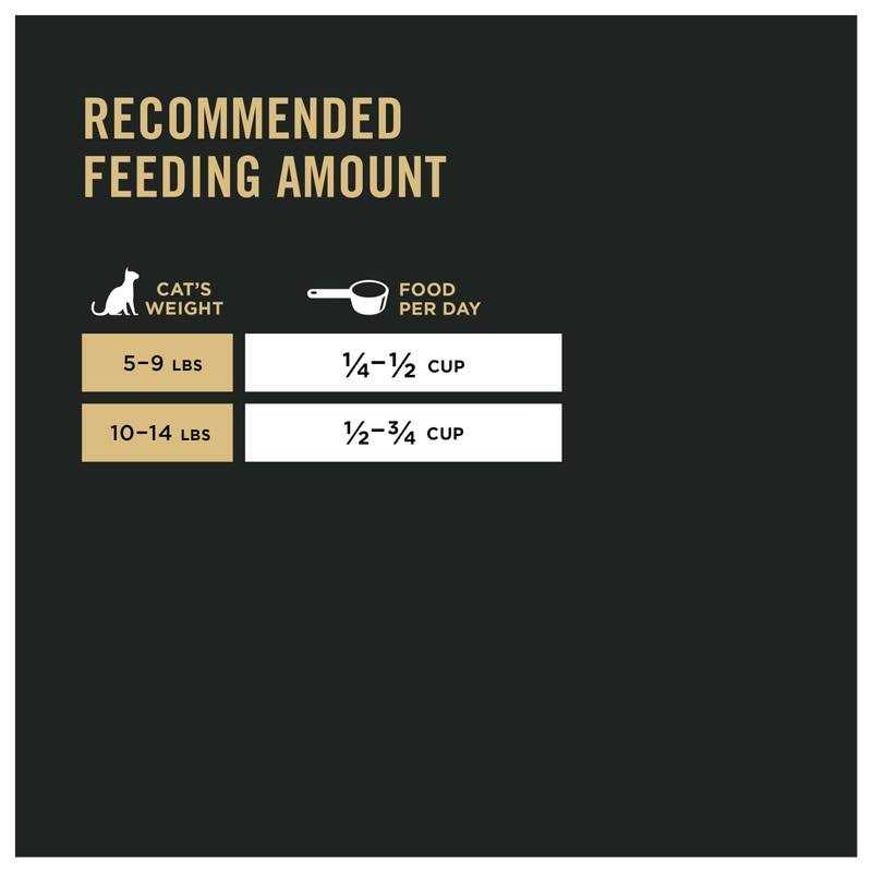 Alternative view of Purina Pro Plan Sensitive Skin & Stomach Dry Cat Food Lamb & Rice Formula
