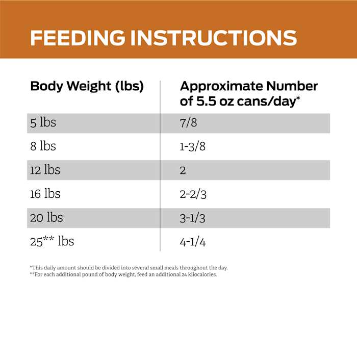Alternative view of Purina Pro Plan Veterinary Diets NF Kidney Function Advanced Care Feline Formula Adult Wet Cat Food