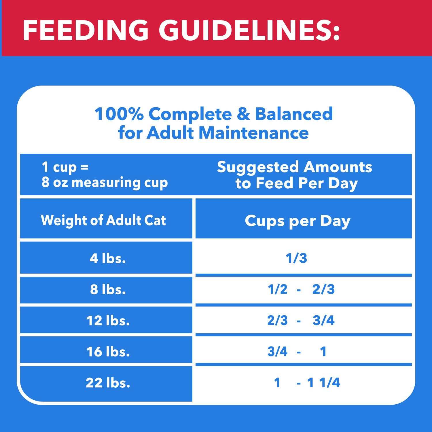 Alternative view of Iams Healthy Enjoyment Chicken & Beef Dry Cat Food