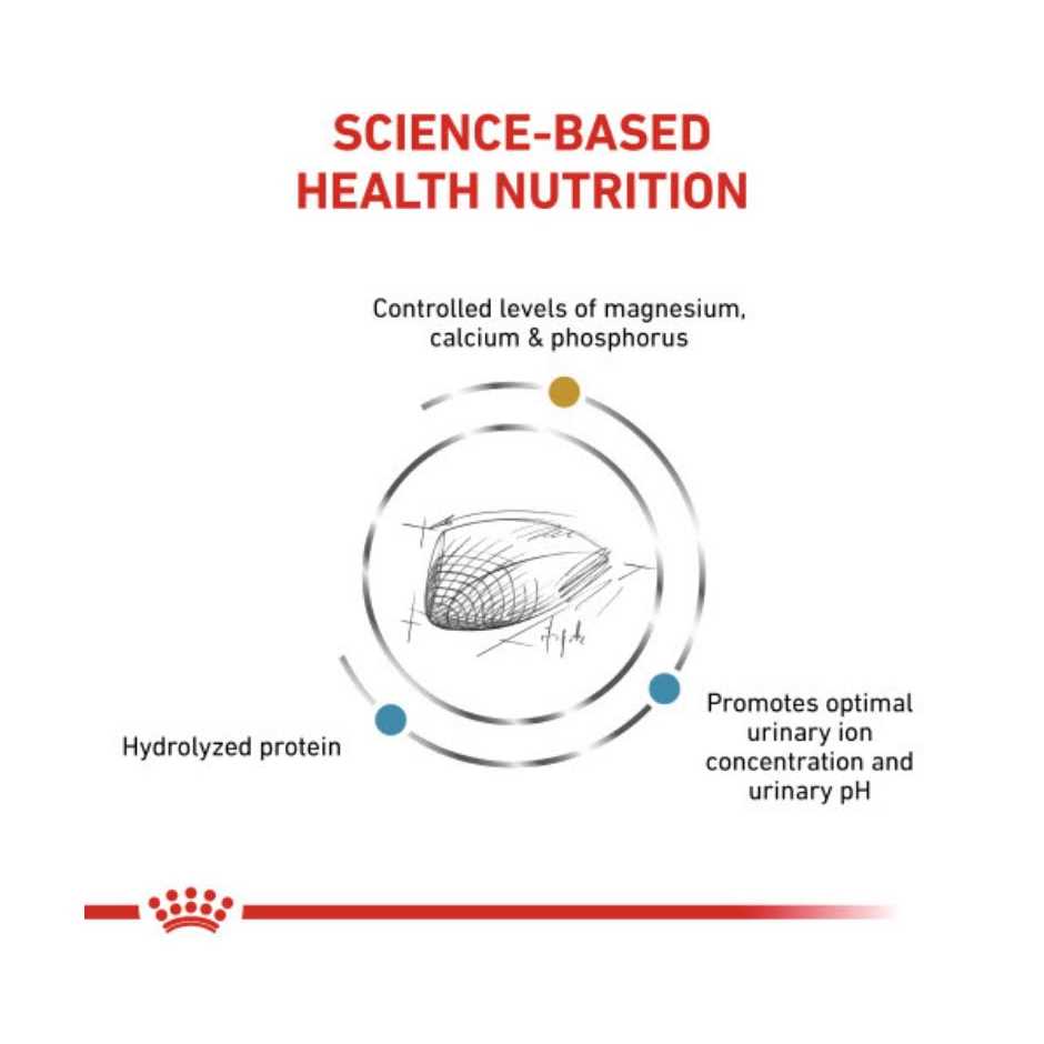 Alternative view of Royal Canin Veterinary Diet Feline Multifunction Urinary + Hydrolyzed Protein Dry Cat Food