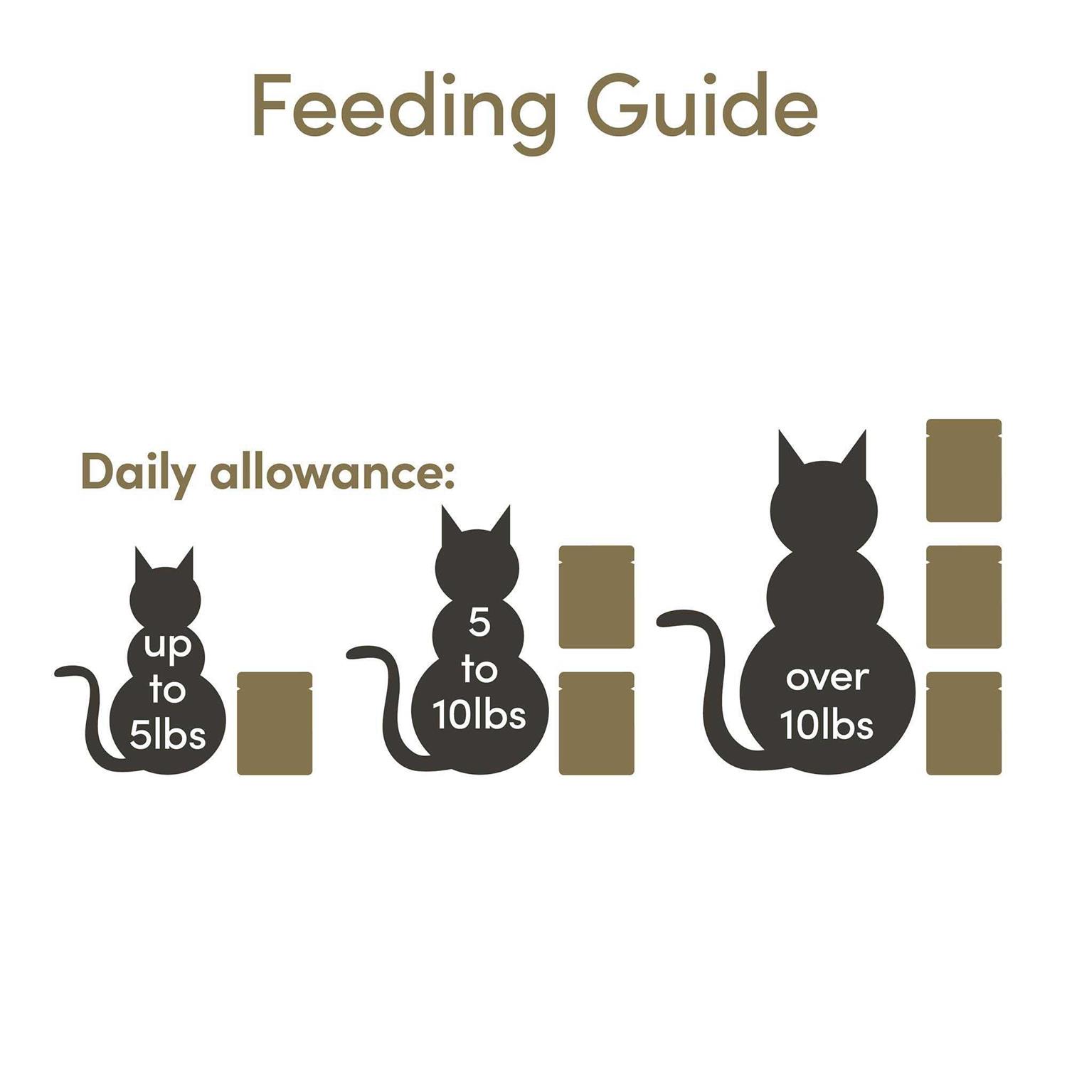 Alternative view of Applaws Limited Ingredient Variety of Flavors in Mousse Wet Cat Food