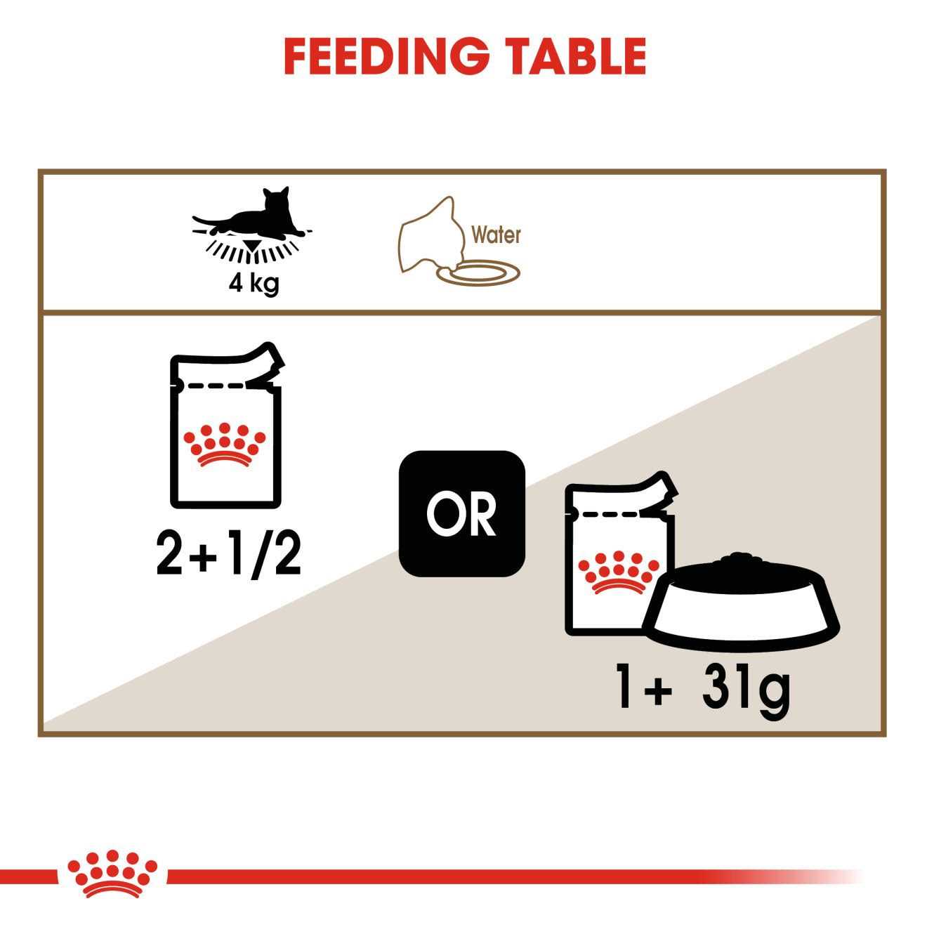 Alternative view of Royal Canin Aging 12+ Thin Slices in Gravy Canned Cat Food