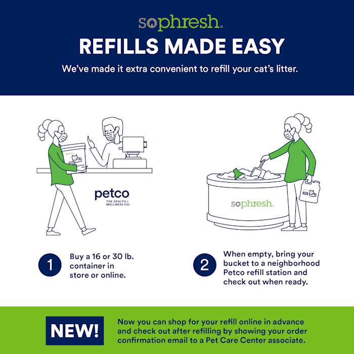 Alternative view of So Phresh In-Store Refill Advanced Odor Control Scoopable Cat Litter