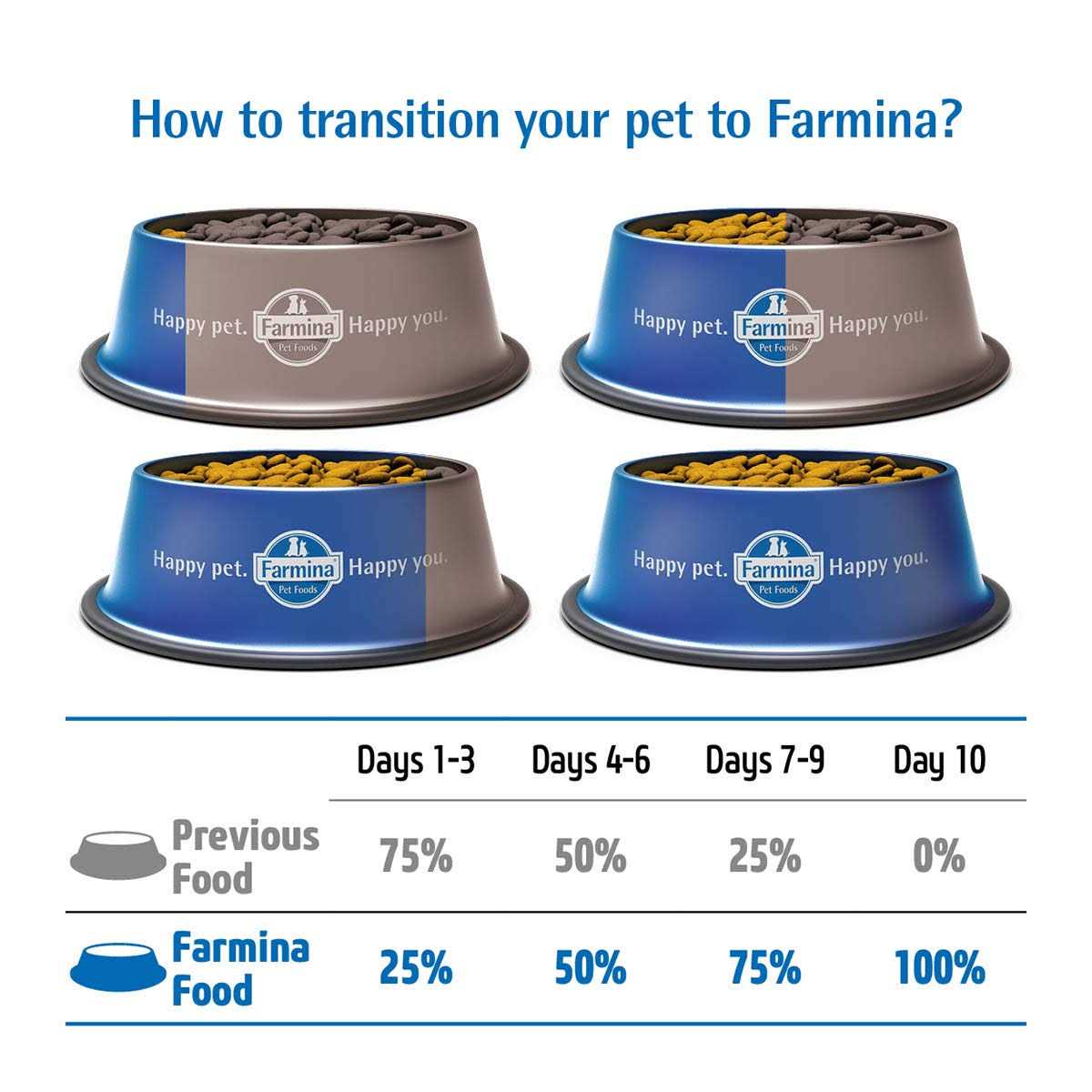 Alternative view of Farmina N&D Prime Chicken & Pomegranate Kitten Dry Cat Food