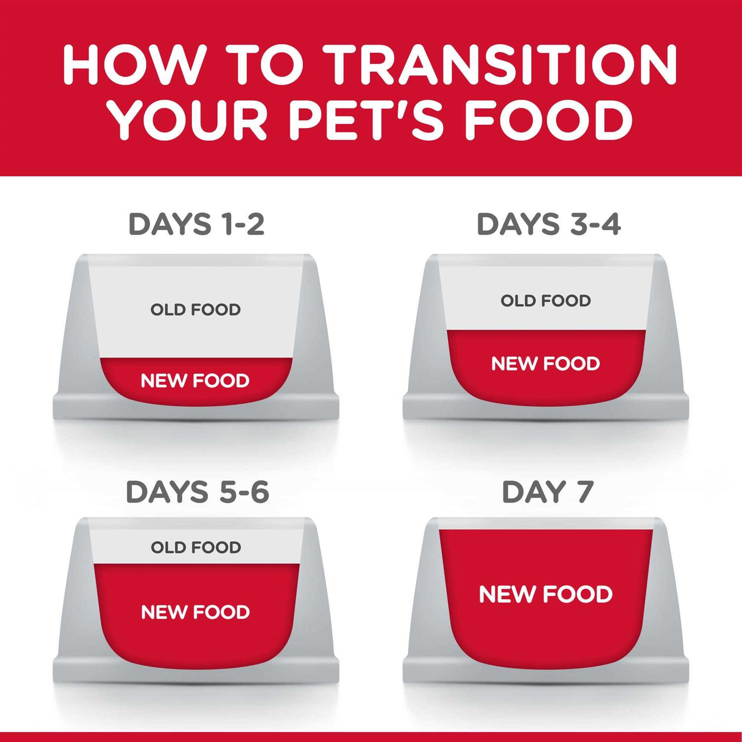 Alternative view of Hill's Science Diet Adult Hairball Control Light Dry Cat Food