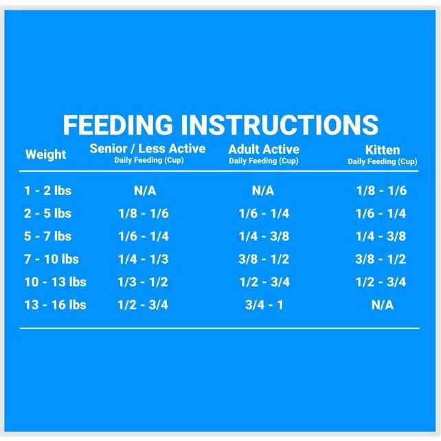 Alternative view of FirstMate Grain Friendly Indoor Cat Food