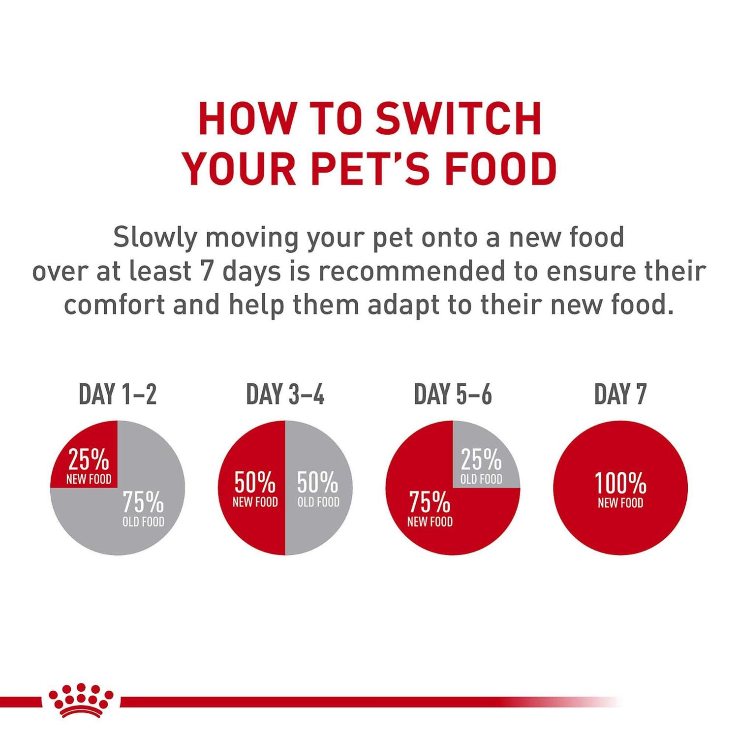 Alternative view of Royal Canin Loaf in Sauce Canned Cat Food